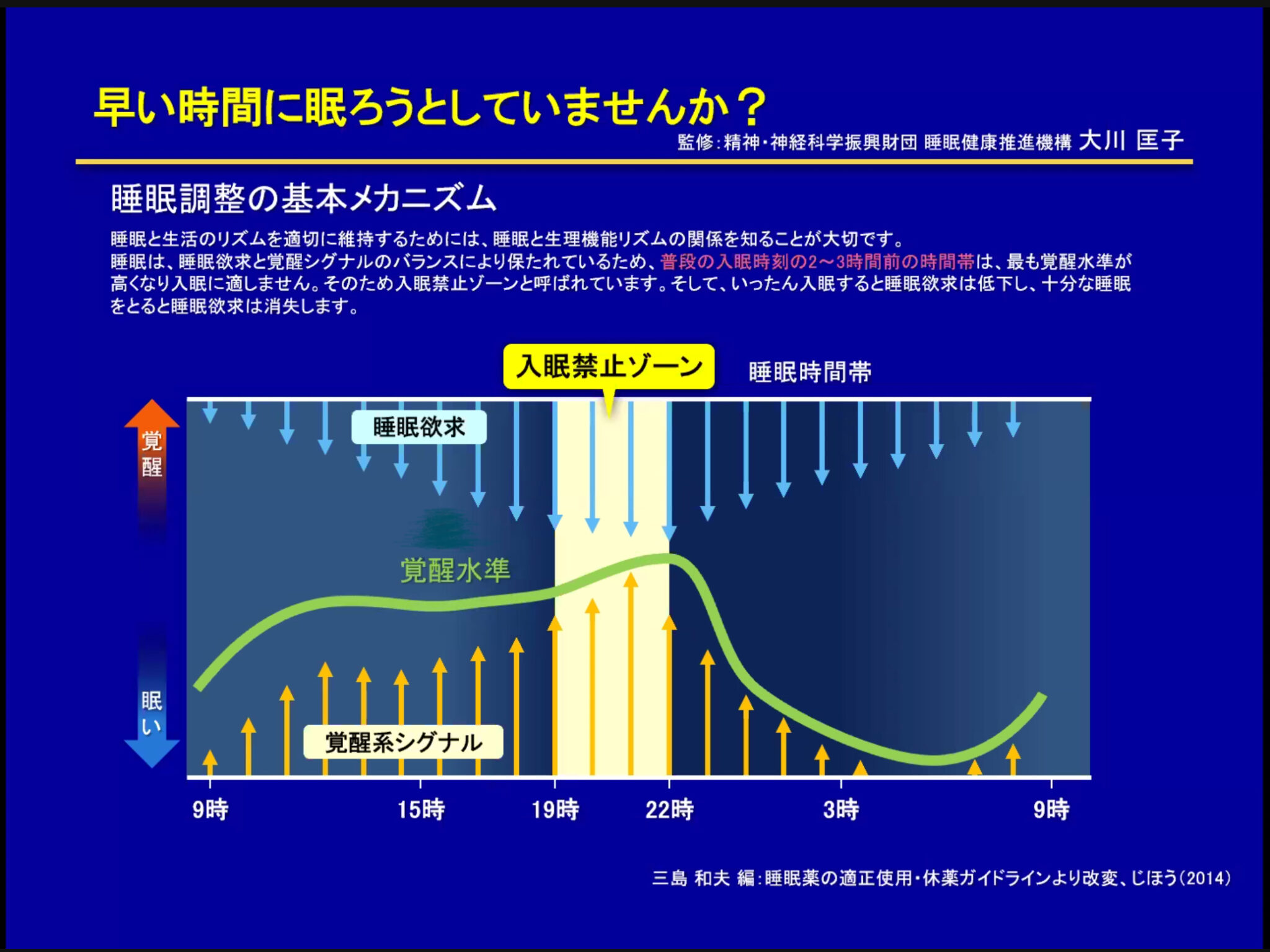 入眠禁止ゾーンとは・・・ 不眠症改善へ! - 奄美市名瀬末広町の内科(訪問診療/オンライン診療) - つばたファミリークリニック